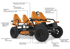 Picture of Kart Berg E-Gran Tour Off Road 4 seater F